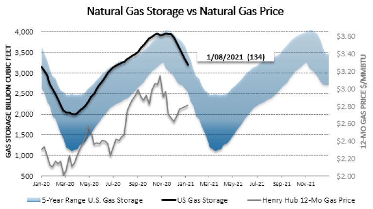 Chart1_Energy_Market_Intelligence_Commercial