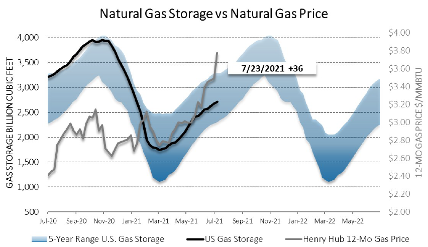 Chart1_Energy_Market_Intelligence_Commercial