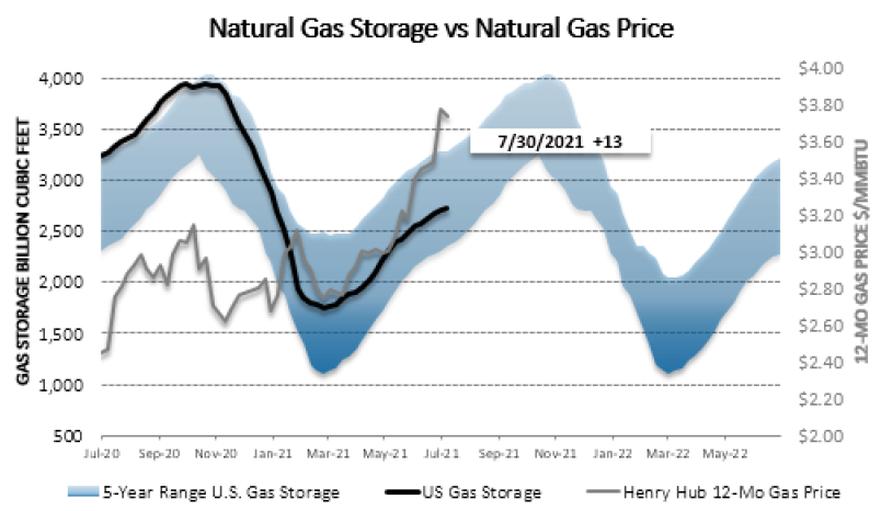 Chart1_Energy_Market_Intelligence_Commercial