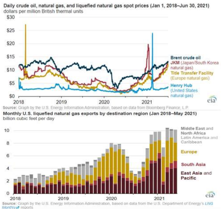 Chart4_Energy_Market_Intelligence_Commercial