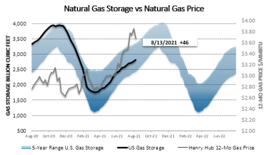 Chart1_Energy_Market_Intelligence_Commercial