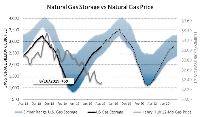 Chart1_Energy_Market_Intelligence_Commercial
