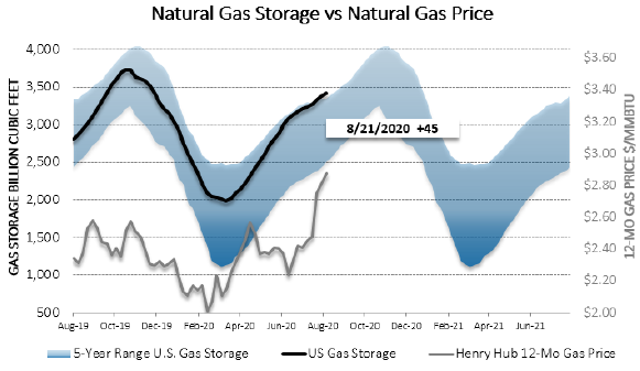 Chart1_Energy_Market_Intelligence_Commercial