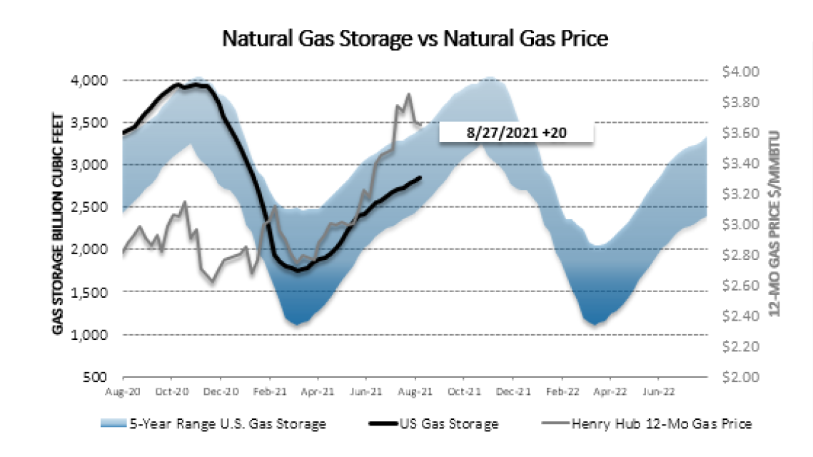 Chart1_Energy_Market_Intelligence_Commercial