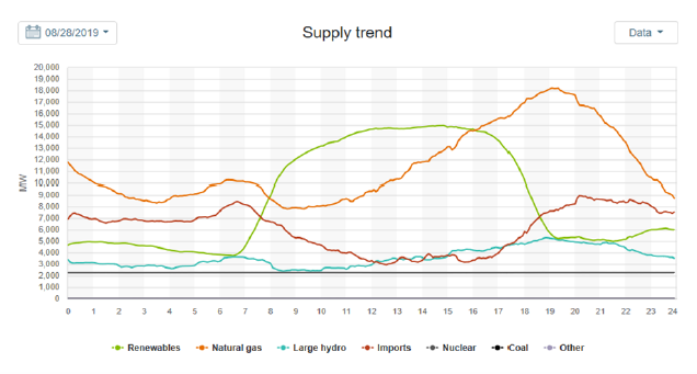 Chart4_Energy_Market_Intelligence_Commercial