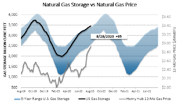 Chart1_Energy_Market_Intelligence_Commercial