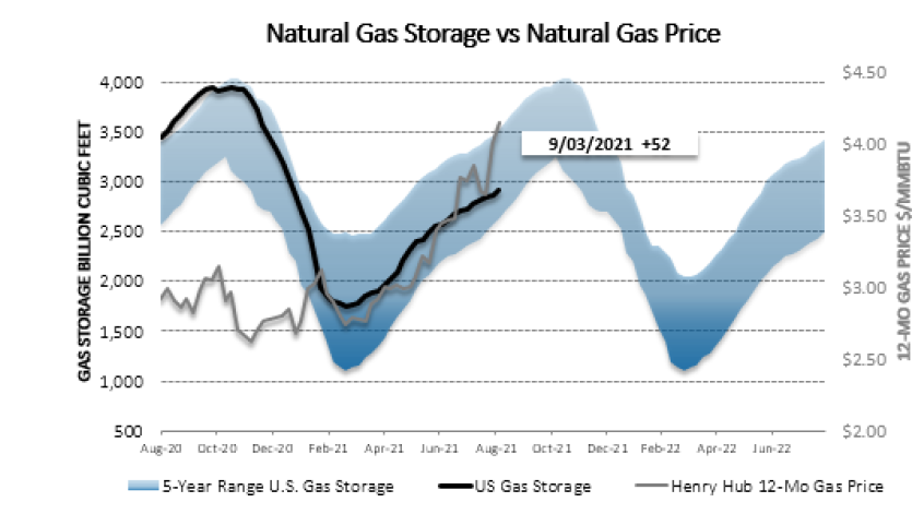 Chart1_Energy_Market_Intelligence_Commercial