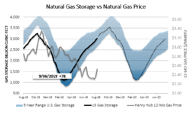 Chart1_Energy_Market_Intelligence_Commercial