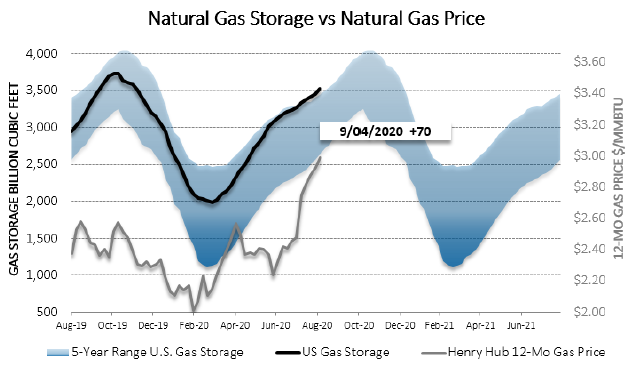 Chart1_Energy_Market_Intelligence_Commercial