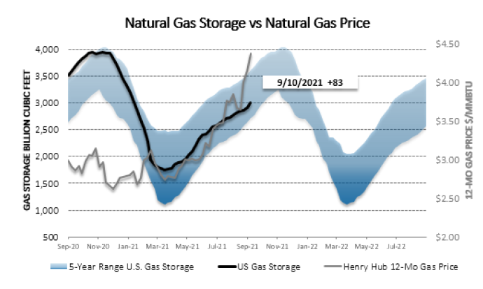 Chart1_Energy_Market_Intelligence_Commercial