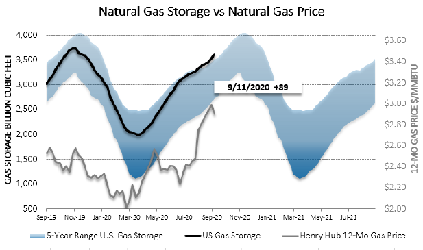 Chart1_Energy_Market_Intelligence_Commercial