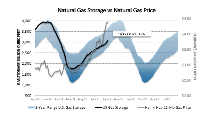 Chart1_Energy_Market_Intelligence_Commercial