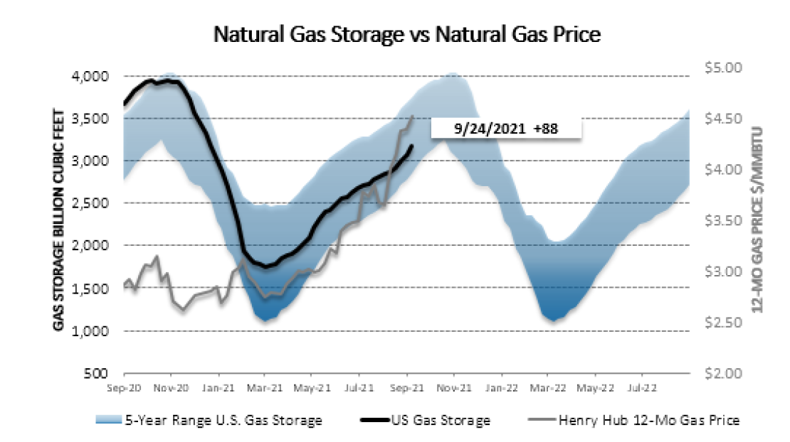 Chart1_Energy_Market_Intelligence_Commercial