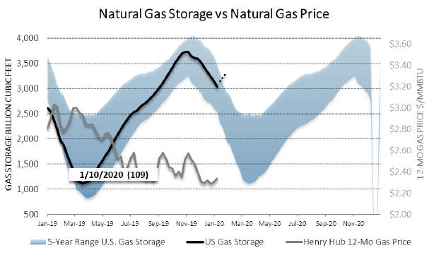 Chart1_Energy_Market_Intelligence_Commercial