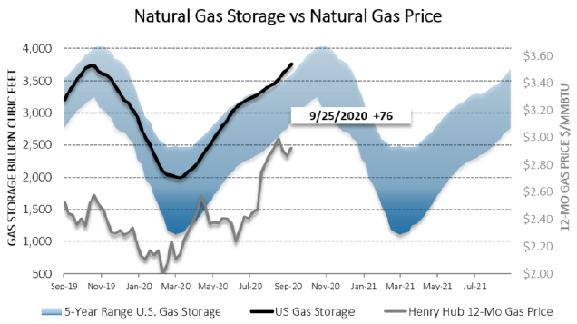 Chart1_Energy_Market_Intelligence_Commercial