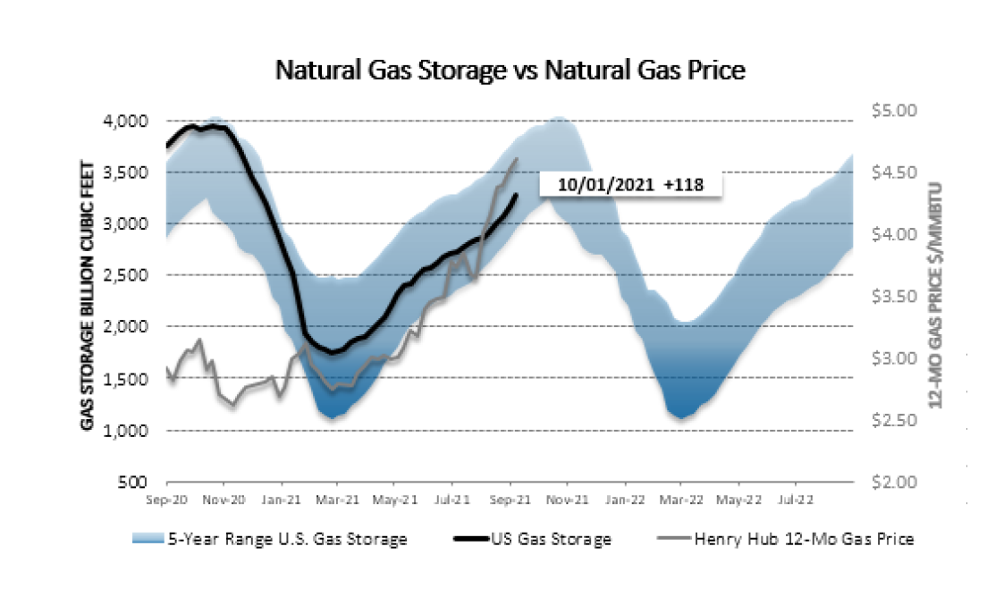 Chart1_Energy_Market_Intelligence_Commercial