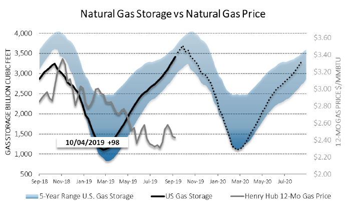 Chart1_Energy_Market_Intelligence_Commercial