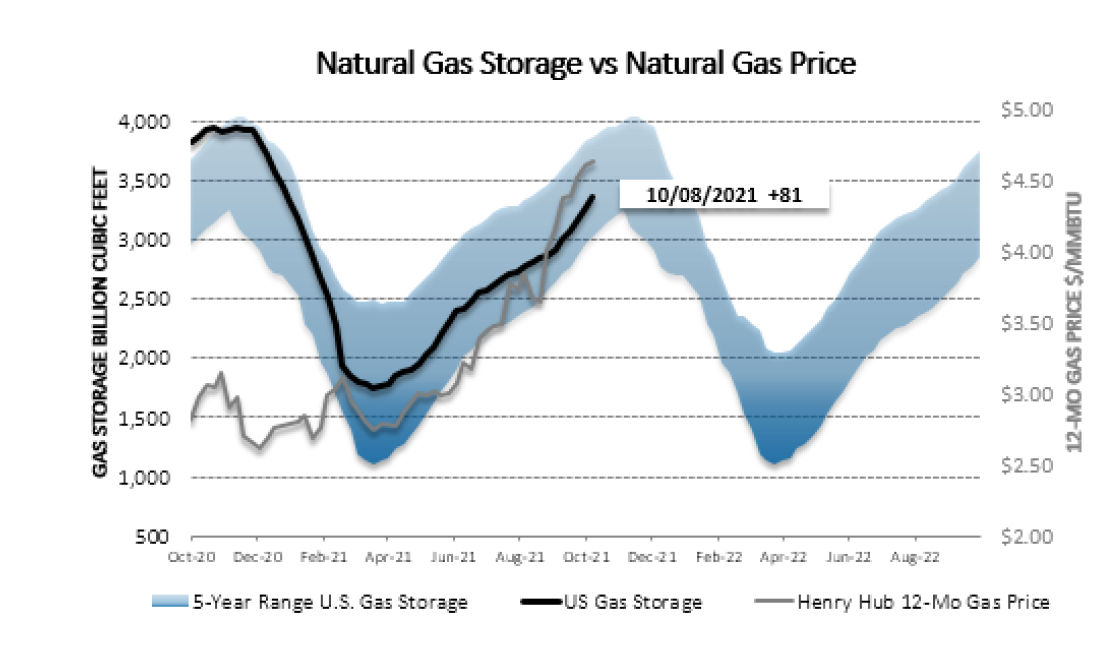 Chart1_Energy_Market_Intelligence_Commercial