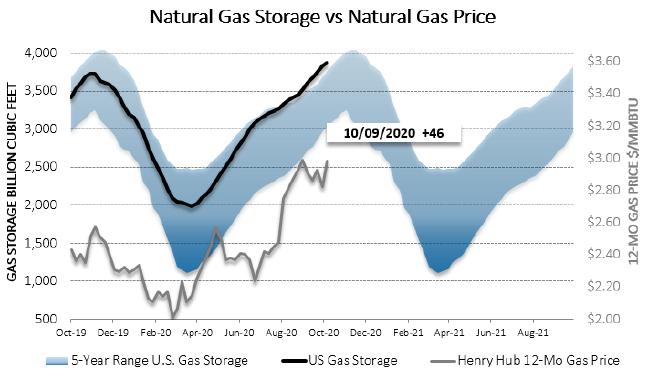 Chart1_Energy_Market_Intelligence_Commercial