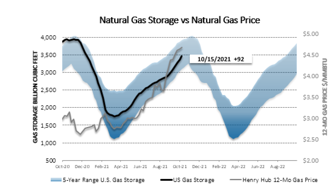 Chart1_Energy_Market_Intelligence_Commercial