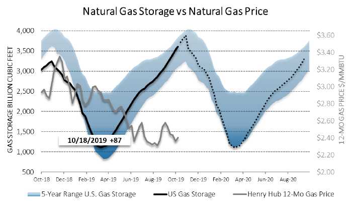 Chart1_Energy_Market_Intelligence_Commercial