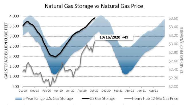 Chart1_Energy_Market_Intelligence_Commercial