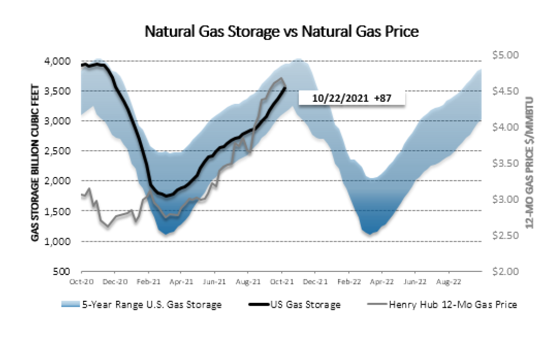 Chart1_Energy_Market_Intelligence_Commercial