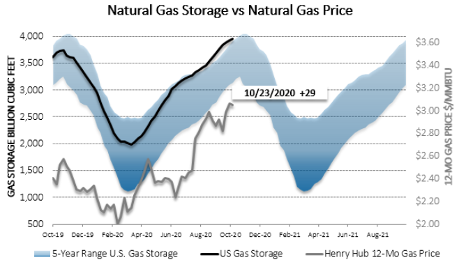 Chart1_Energy_Market_Intelligence_Commercial