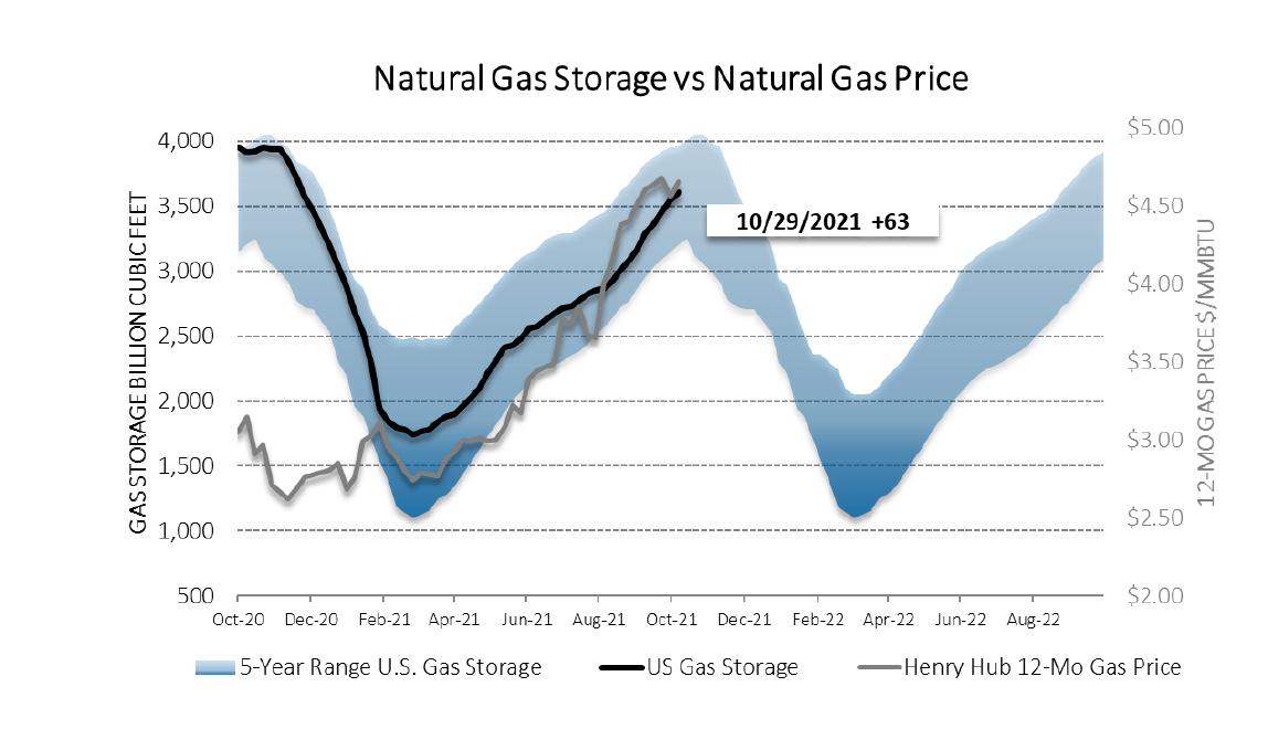 Chart1_Energy_Market_Intelligence_Commercial