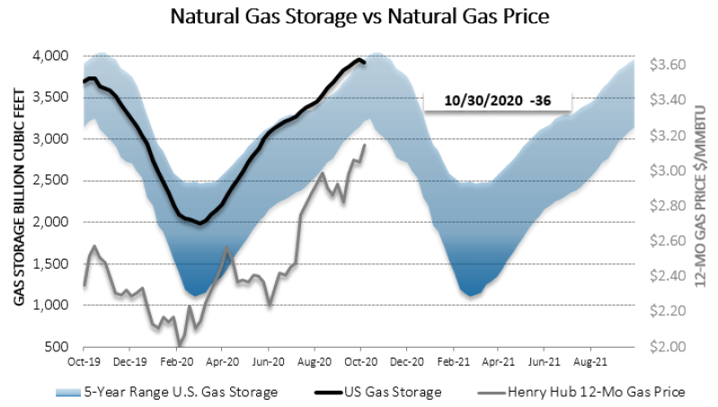 Chart1_Energy_Market_Intelligence_Commercial