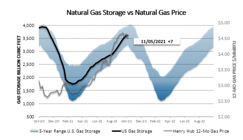 Chart1_Energy_Market_Intelligence_Commercial