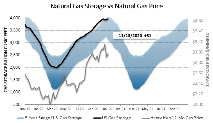 Chart1_Energy_Market_Intelligence_Commercial