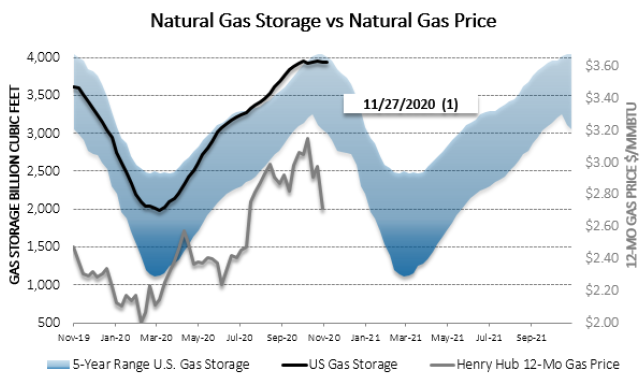 Chart1_Energy_Market_Intelligence_Commercial