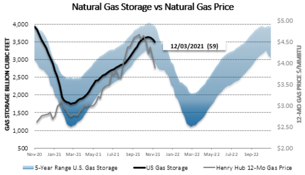 Chart1_Energy_Market_Intelligence_Commercial