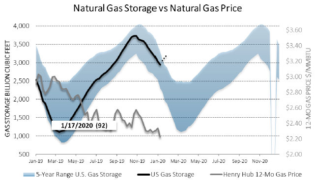 Chart1_Energy_Market_Intelligence_Commercial