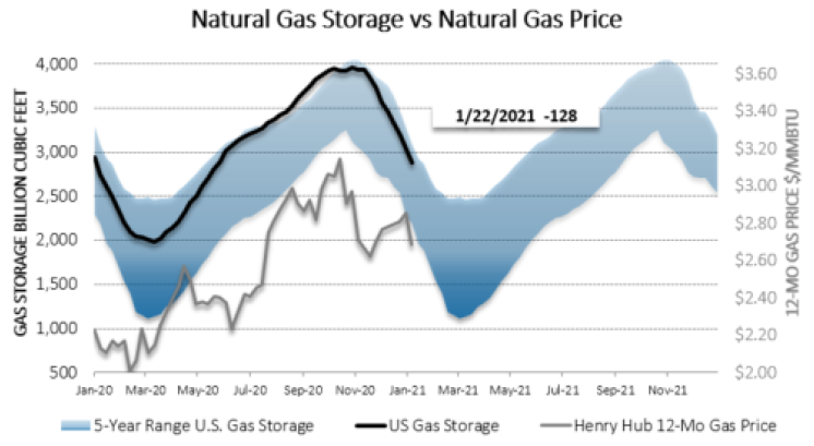 Chart1_Energy_Market_Intelligence_Commercial