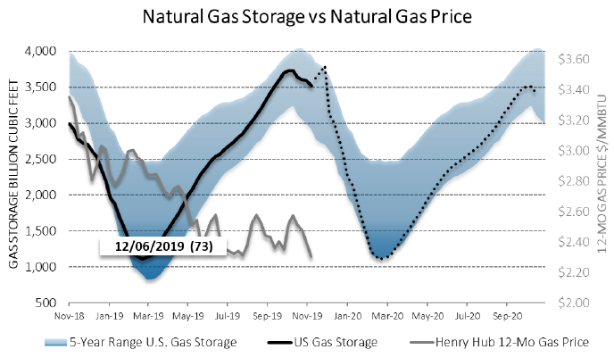 Chart1_Energy_Market_Intelligence_Commercial