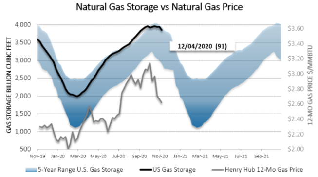 Chart1_Energy_Market_Intelligence_Commercial