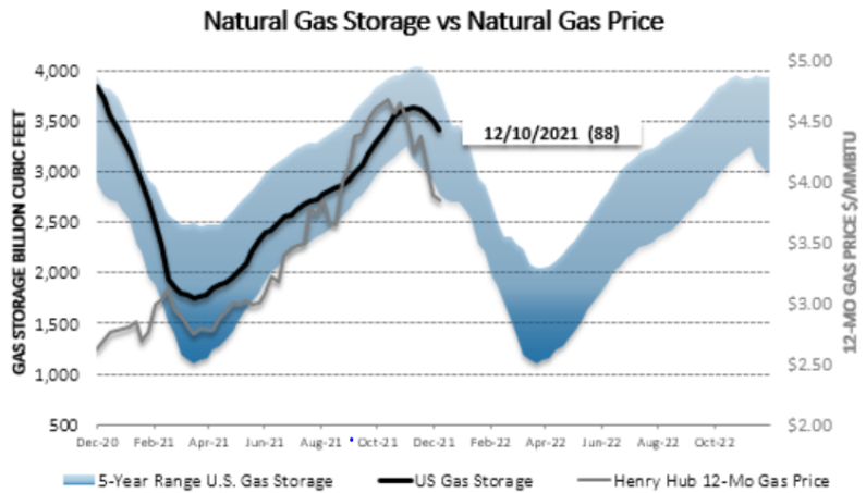 Chart1_Energy_Market_Intelligence_Commercial