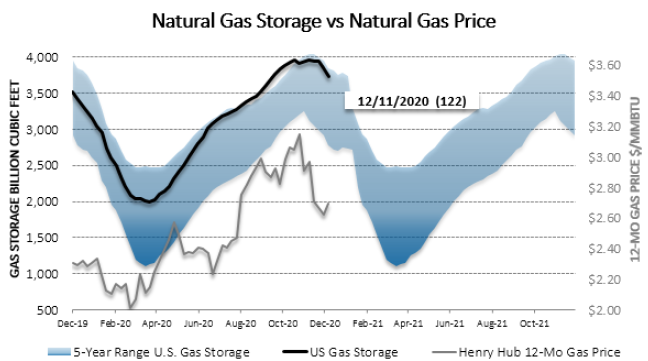 Chart1_Energy_Market_Intelligence_Commercial