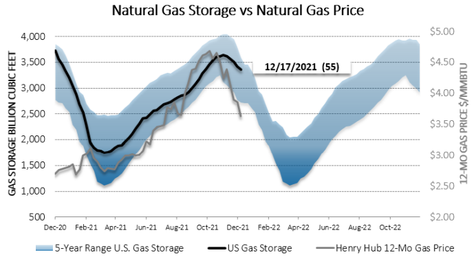 Chart1_Energy_Market_Intelligence_Commercial