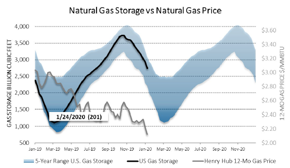 Chart1_Energy_Market_Intelligence_Commercial