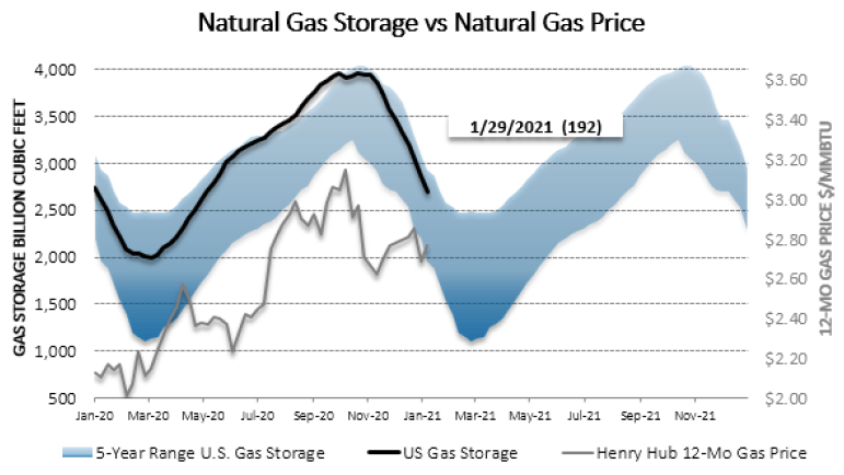 Chart1_Energy_Market_Intelligence_Commercial