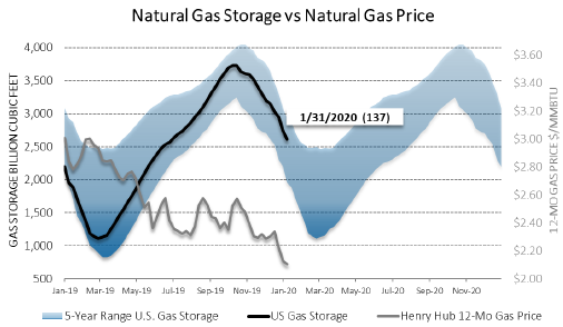 Chart1_Energy_Market_Intelligence_Commercial