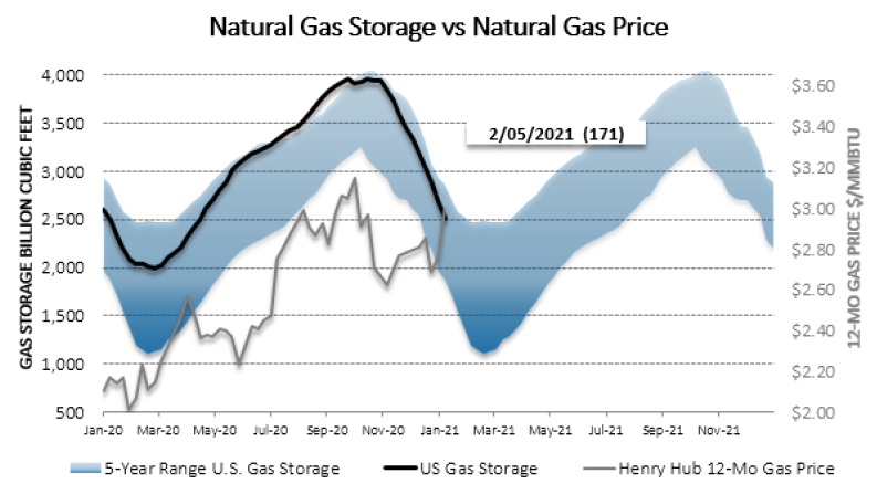 Chart1_Energy_Market_Intelligence_Commercial