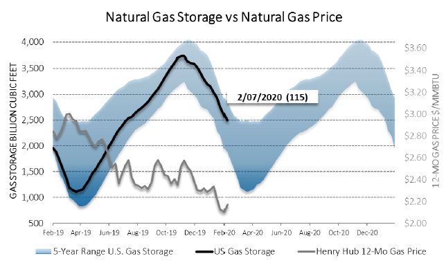 Chart1_Energy_Market_Intelligence_Commercial