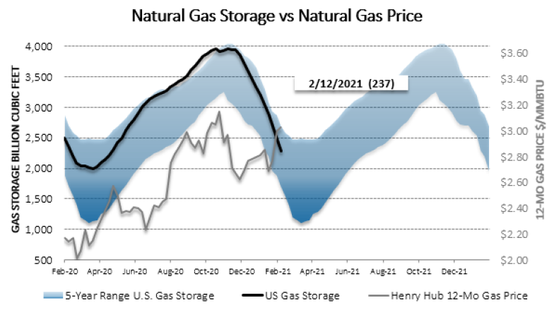 Chart1_Energy_Market_Intelligence_Commercial