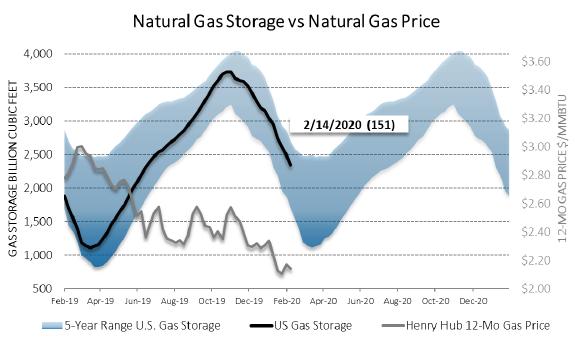 Chart1_Energy_Market_Intelligence_Commercial