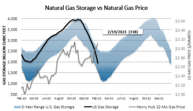 Chart1_Energy_Market_Intelligence_Commercial