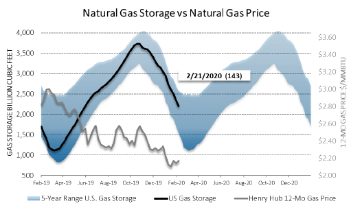 Chart1_Energy_Market_Intelligence_Commercial